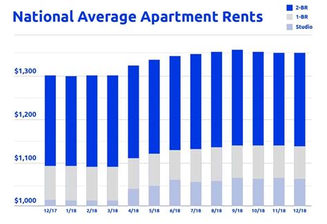 average rent in virginia 2023|monthly rental rates in virginia.